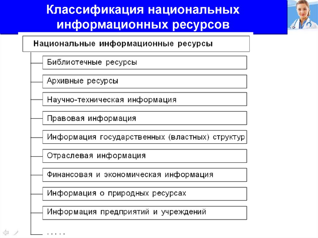 Информационные ресурсы схема