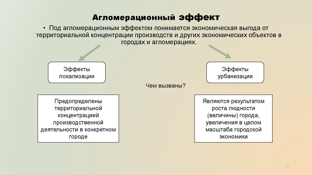 Факторы территориальной организации