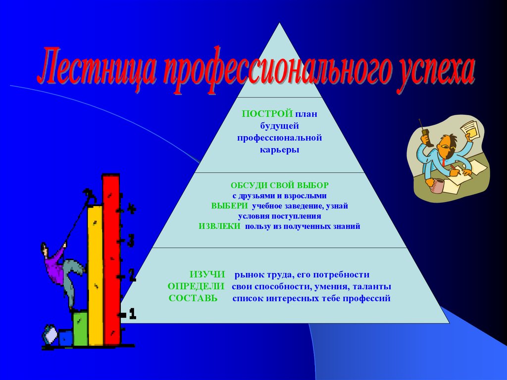 Грамотность залог профессиональной карьеры проект 8 класс