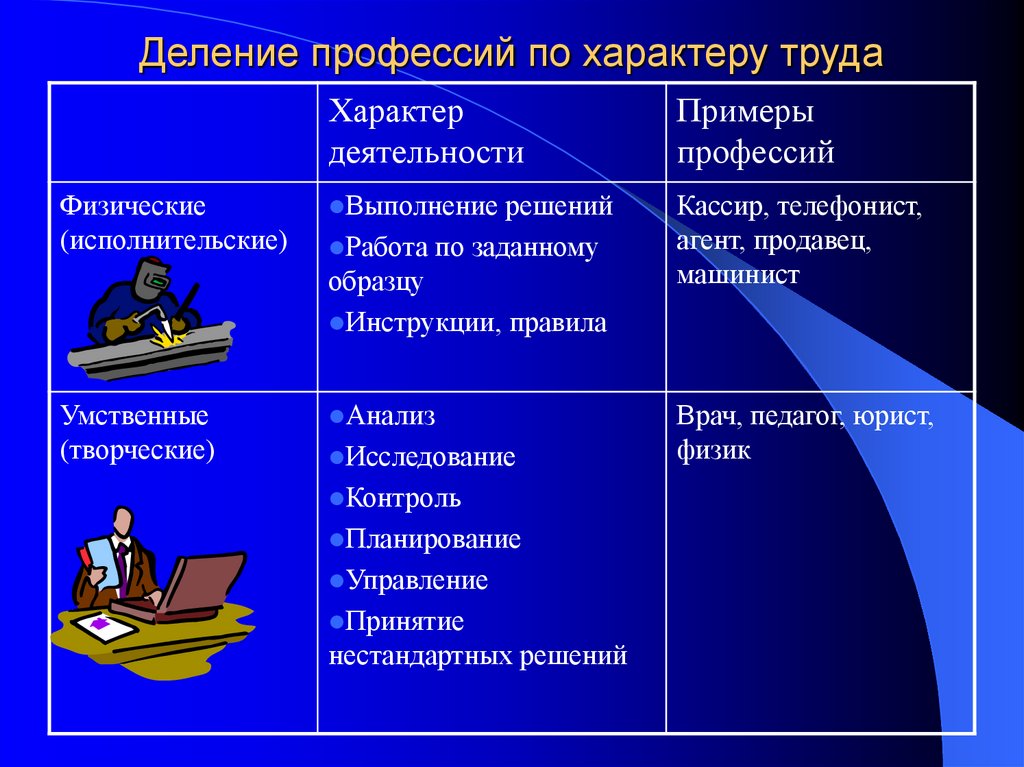 Профессии деление