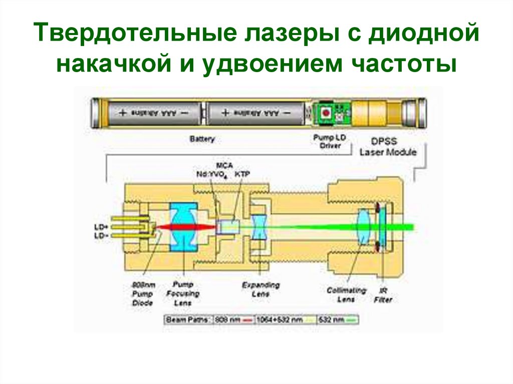 Схема накачки лазера