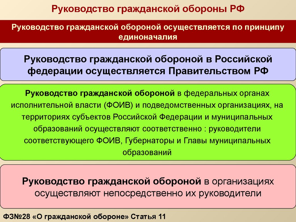 Оборон предприятие. Кто осуществляет общее руководство гражданской обороной. Кто осуществляет руководство го в РФ. Руководство гражданской обороны в Российской Федерации осуществляет. Руководство гражданской обороной в организации осуществляет.