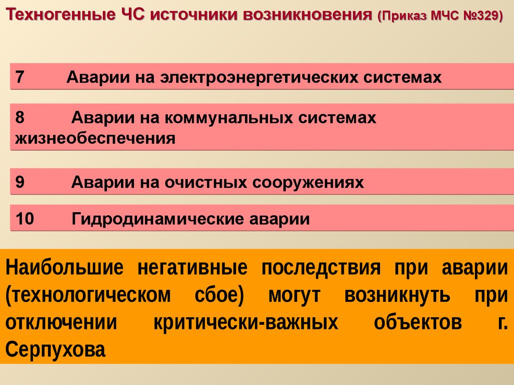 Появление приказов. Классификация аварий на коммунальных системах жизнеобеспечения. Основные понятия и определения в области безопасности в ЧС.. Гидродинамические аварии презентация. Общие потери населения при ЧС подразделяются на:.