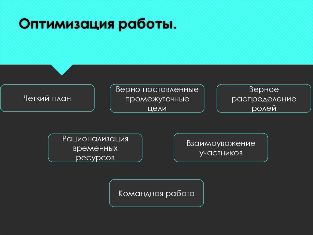 Оптимизация работы. Оптимизация деятельности это. Оптимизированная работа. Временная и ресурсная оптимизация..