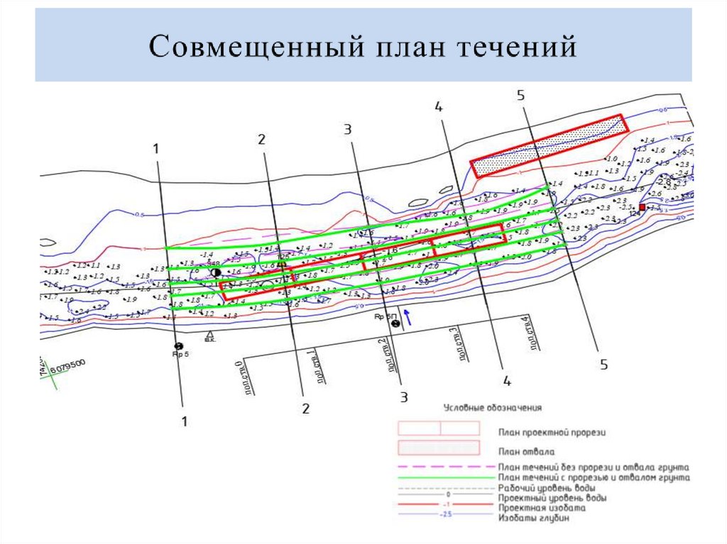 План течений