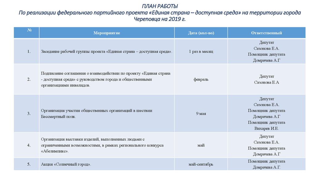 Единая россия проект доступная среда