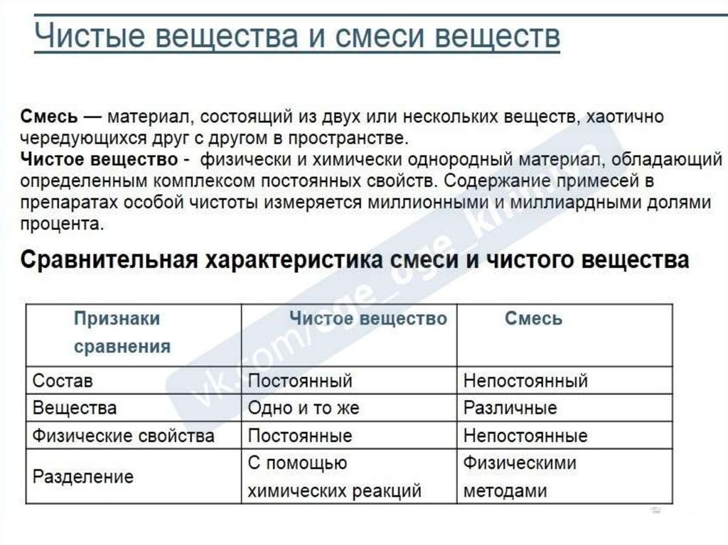 План конспект по химии на тему чистые вещества и смеси параграф 12 в седьмом классе