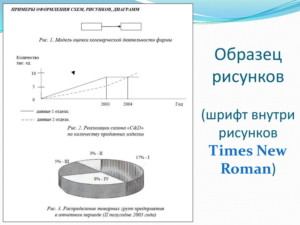 Вкр оформление диаграмм