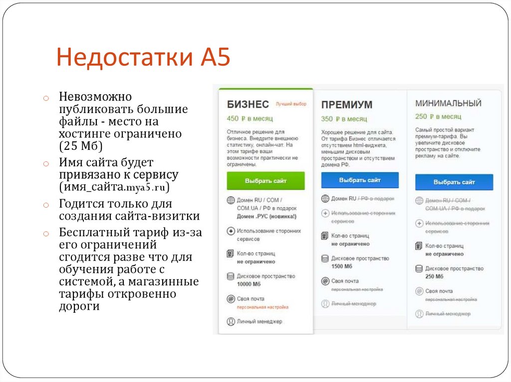 Этапы создания сайта. 3 Тарифа для бизнеса. Отличие бизнес сайта это. Цен отличатся на сайте.