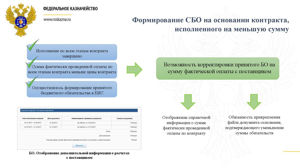 Как создать бюджетное обязательство в еис. ЕИС электронных путевок. Бюджетные обязательства ЕИС. Учетный номер бюджетного обязательства где взять в ЕИС. Как сформировать сведения о бюджетном обязательстве в ЕИС.