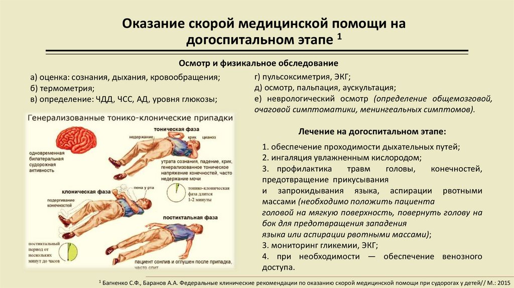 Клинические проявления судорог. Судорожный синдром неврология. Судороги у детей клинические рекомендации. Причины судорожного синдрома у детей.