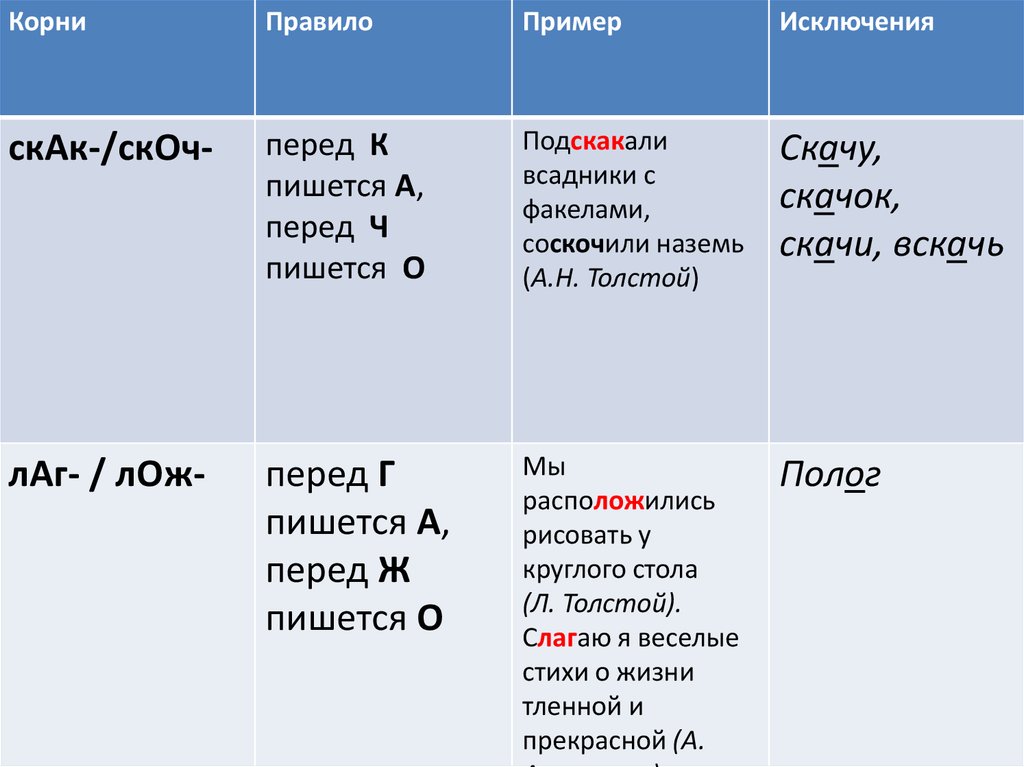 Гласная в корне лаг лож