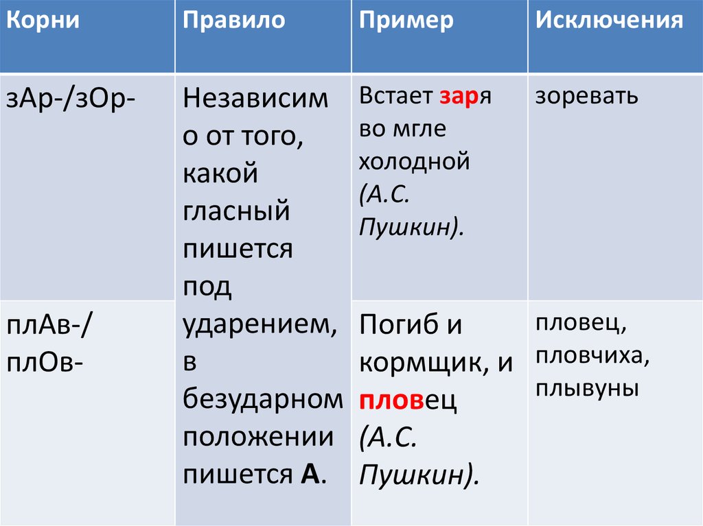 Как пишется ситуация