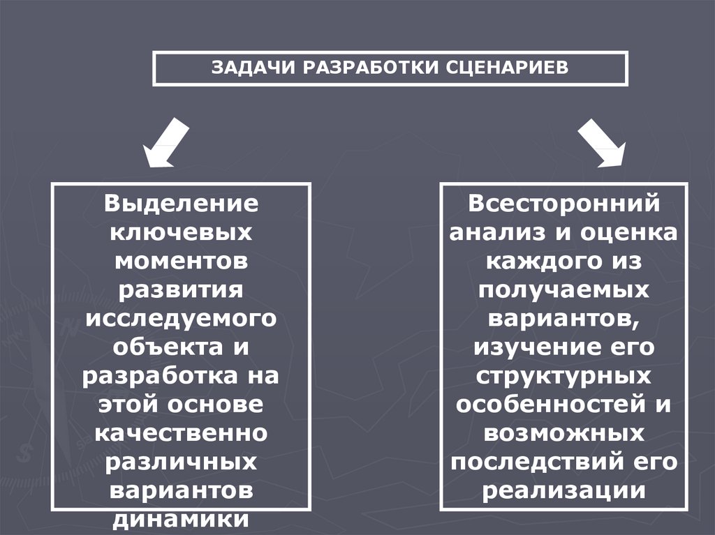 Качественные основы. Разработка задач. Задачи разработчика. Качественные основы заданий. Технологии разработки сценариев.