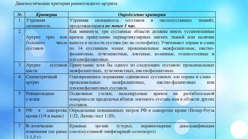 Критерии ревматоидного артрита. Диагностические критерии ревматоидного артрита 2010. Диагностические критерии ревматоидного артрита 1987. Диагностические критерии ревматоидного артрита ACR/EULAR, 2010. Критерии диагностики ревматического артрита это.