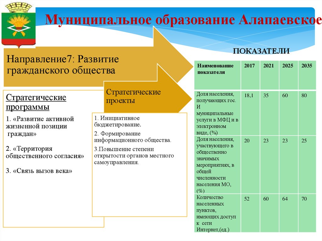 Проблема развития муниципального образования. Развитие муниципального образования. Администрация муниципального образования Алапаевское. Стратегия социально-экономического развития Пензенской области. Стратегия социально-экономического развития Сахалинской области.