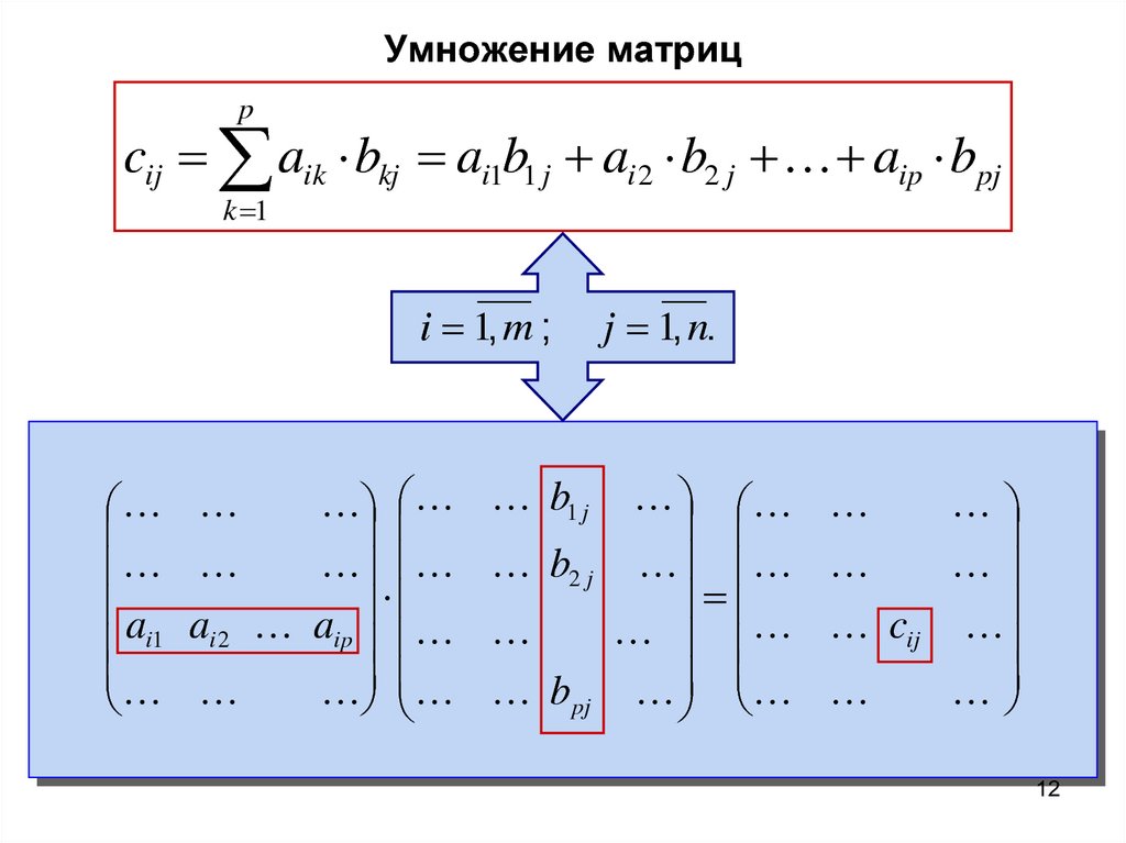 Схема умножения матриц