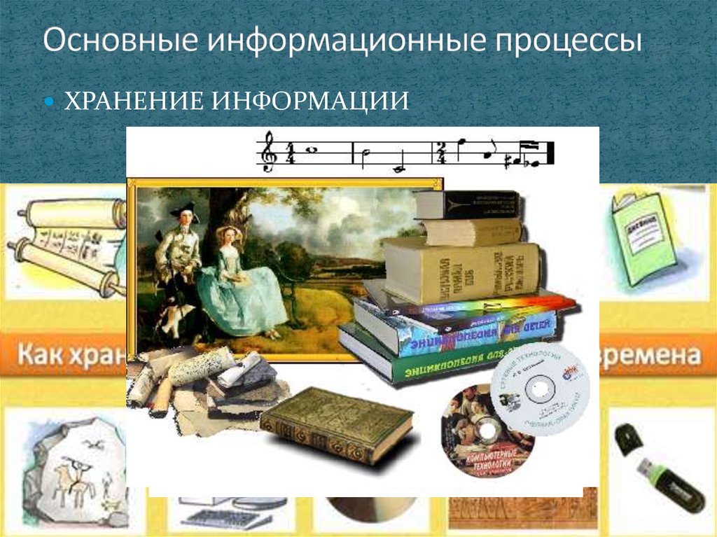 Классы информационных процессов. Процесс хранения информации. Информационные процессы хранение информации. Основные информационные процессы хранение. Хранение информации как информационный процесс.