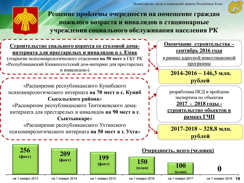 Программа республики