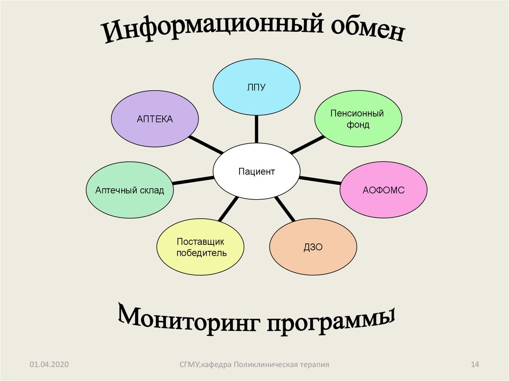 Информационный порядок