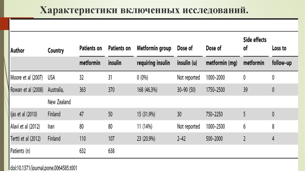 Включи характеристика