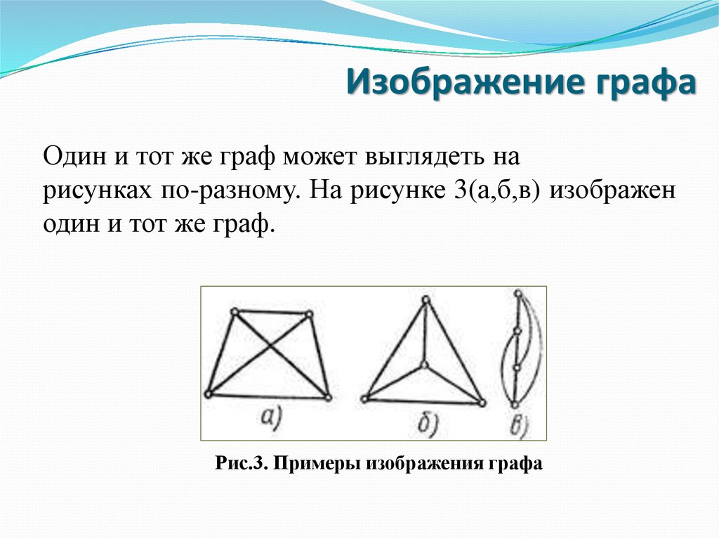 Способы изображения графа