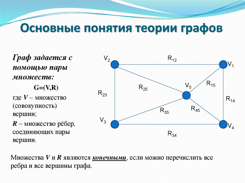 Методы теории графов