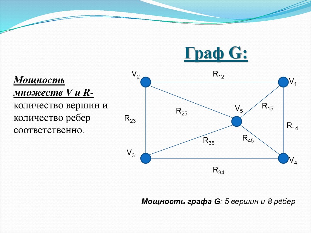 Проект в мире графов