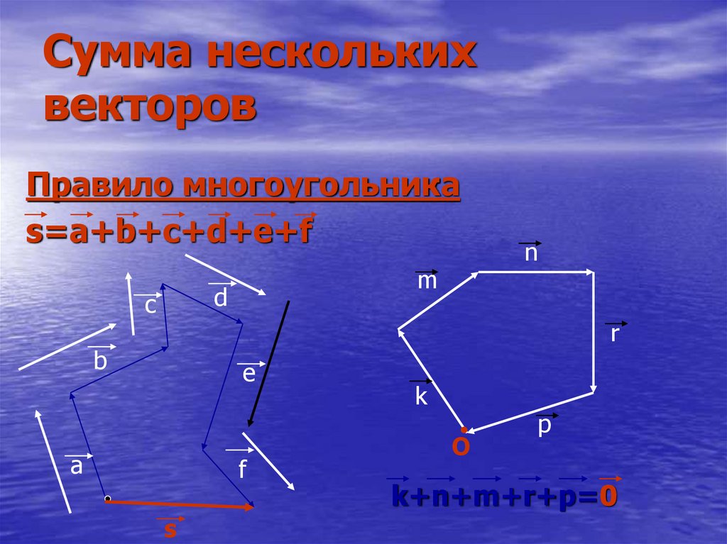 Какие изображения скорее всего будут относиться к векторным несколько правильных ответов