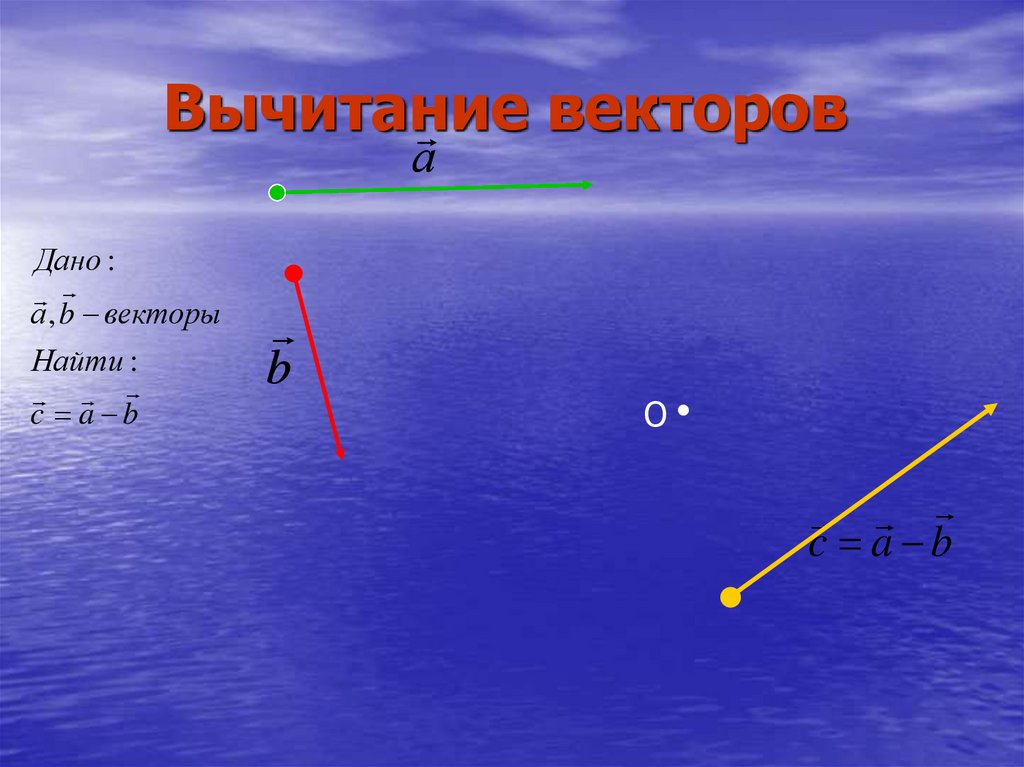 Вычитание векторов. Вычитание координат векторов. Вычитание перпендикулярных векторов. Вычитание параллельных векторов.