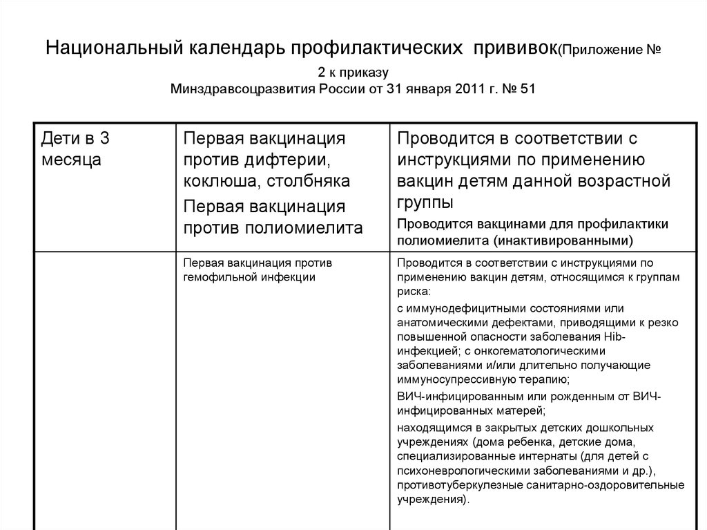 Презентация на тему календарь профилактических прививок