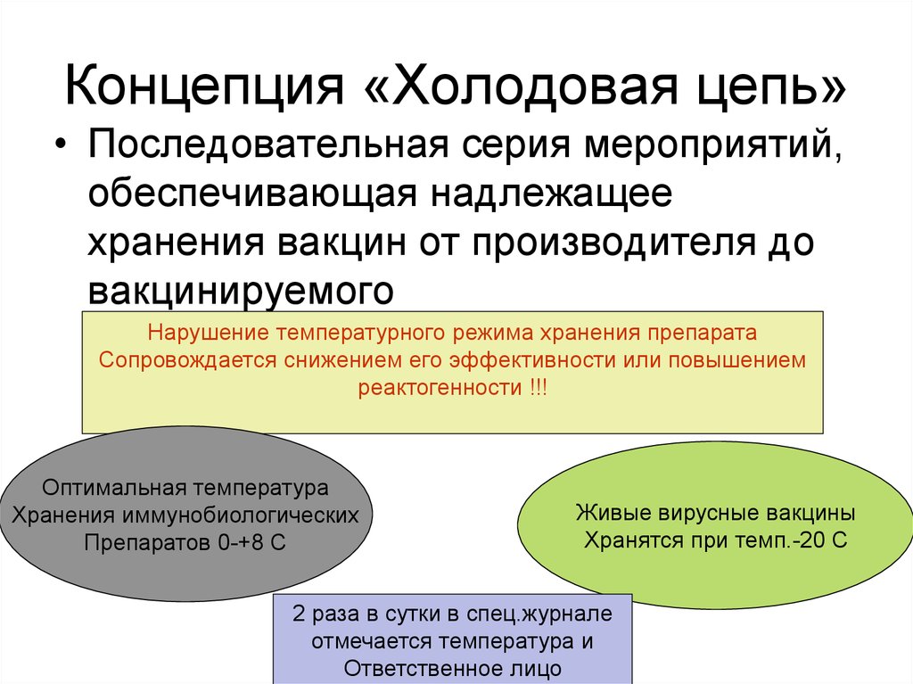 Уровни холодовой цепи. Хранение вакцин холодовая цепь понятие. Холодовая цепь при транспортировке вакцин. Холодовая цепь иммунобиологических препаратов 4 уровня. Понятие холодовой цепи.