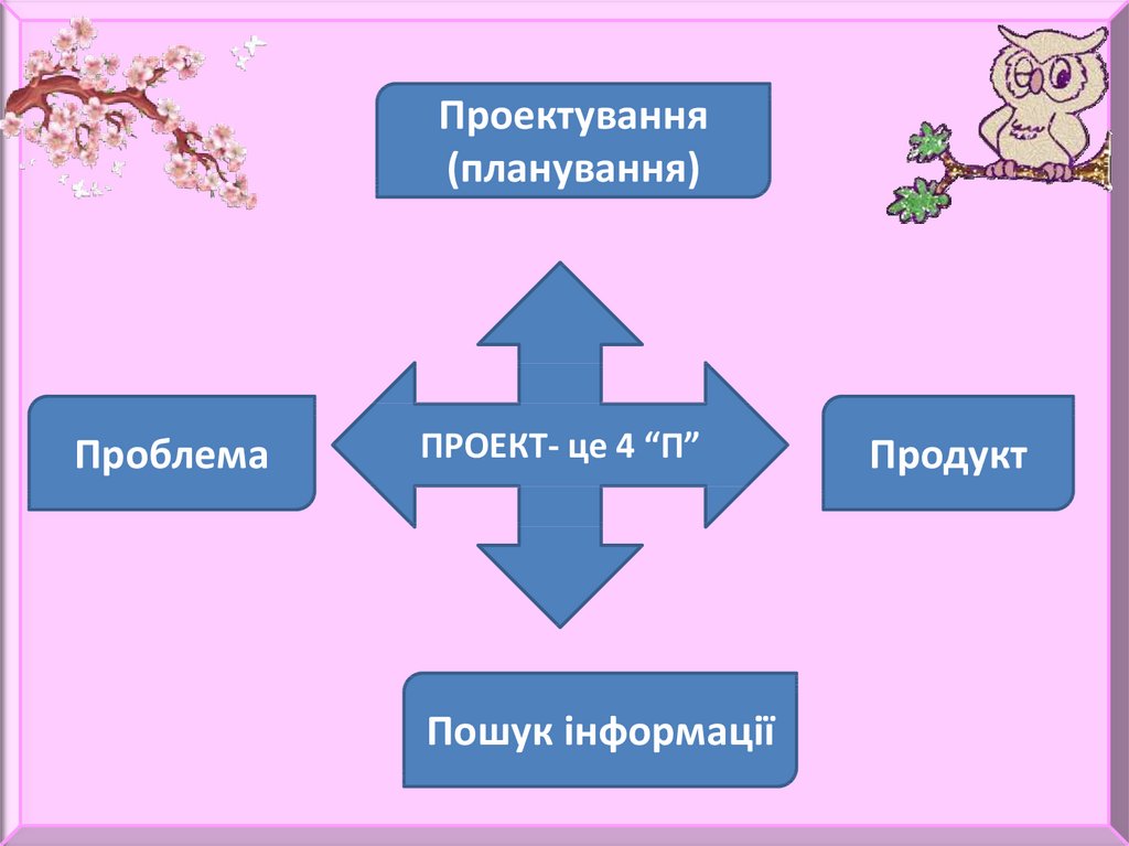 Це четыре. Проект складання власного родоводу.