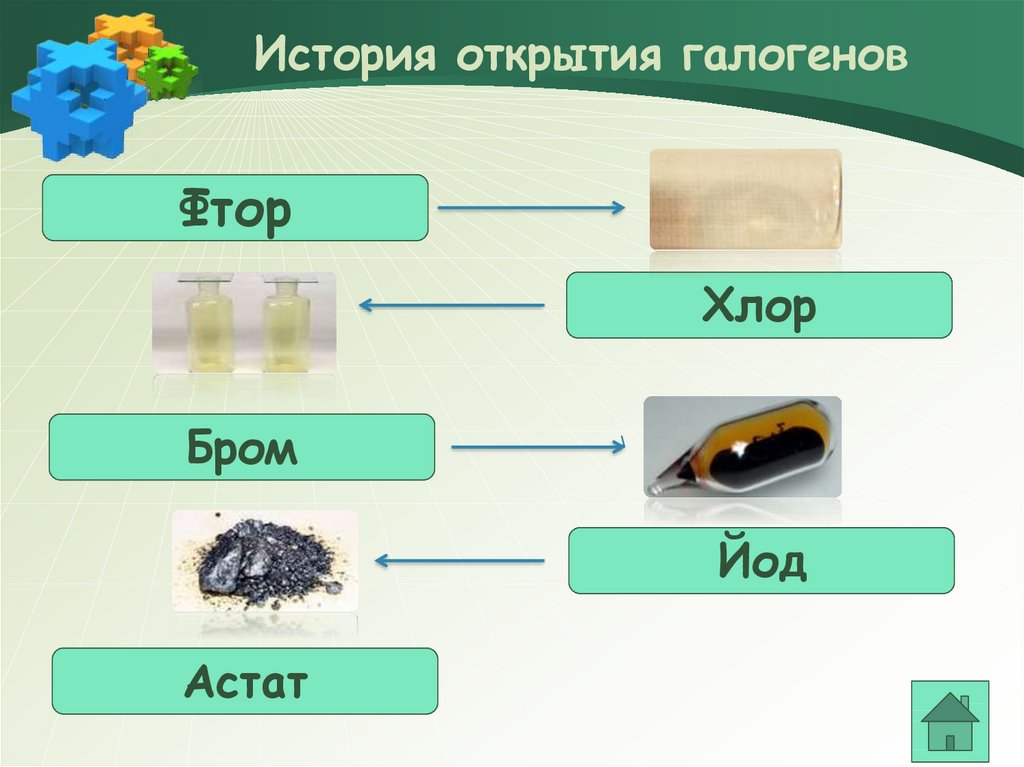 Бром йод астат. -История открытия фтора,хлора,брома,йода. Галогены фтор хлор бром йод Астат. Фтор бром йод Астат. Фтор хлор бром йод Астат.