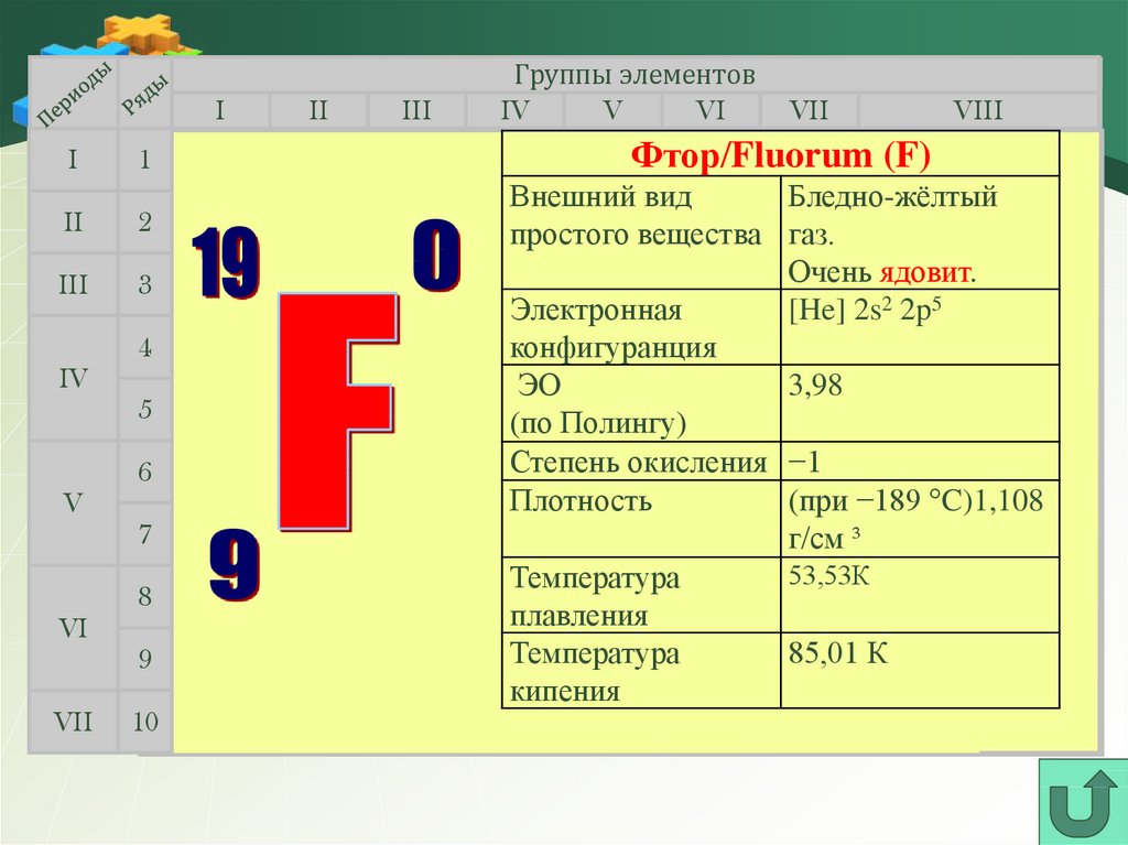 Фтор галоген свойства. Плотность фтора. Характеристика химического элемента фтор. Фтор характеристика элемента. Общая характеристика фтора.