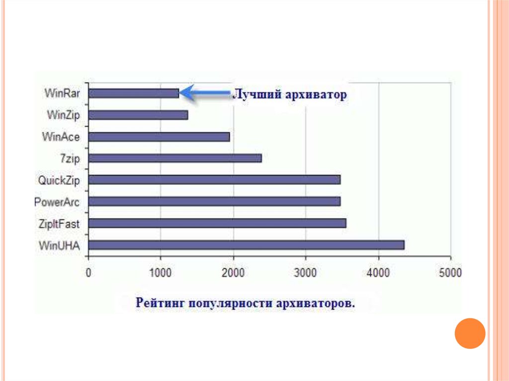 Что такое файловые архивы в интернете