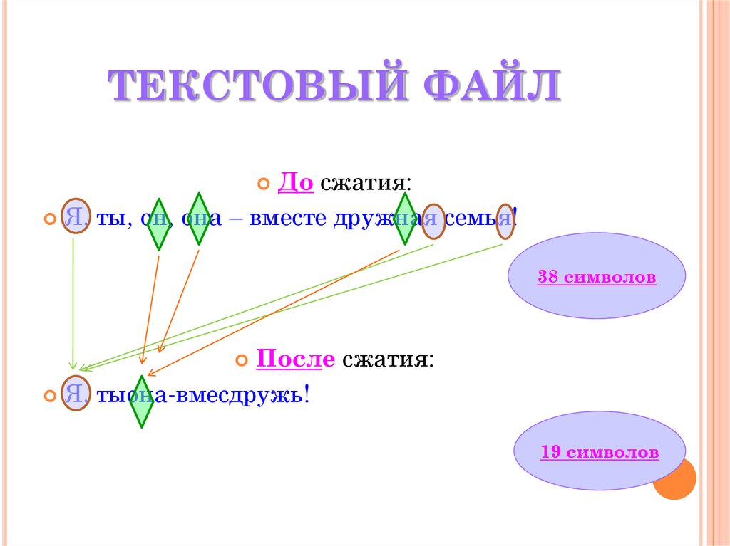 Что такое файловые архивы в интернете