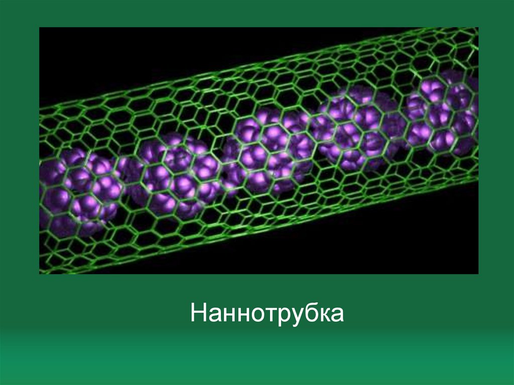 Перспективные технологии презентация