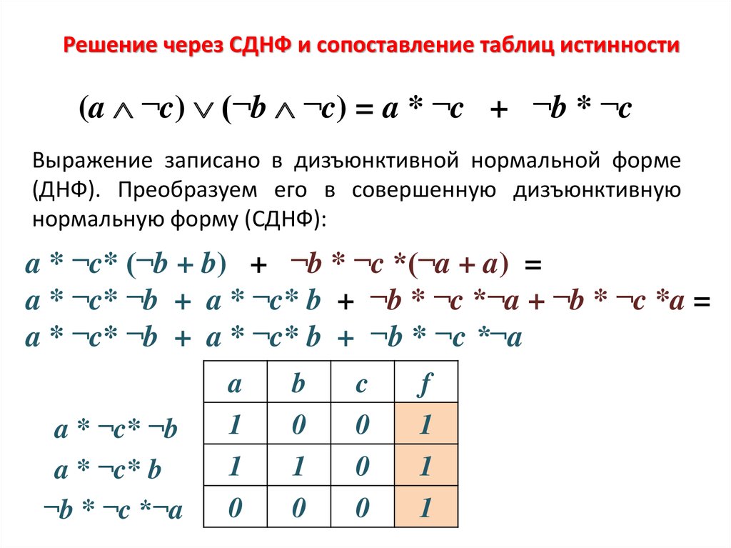 Представить булеву функцию в виде сднф и начертить схему реализующую эту функцию онлайн