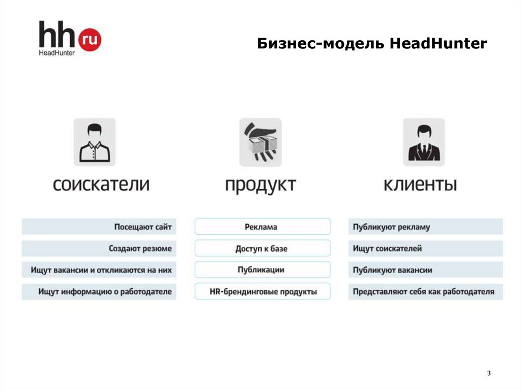 Хедхантер ульяновск вакансии