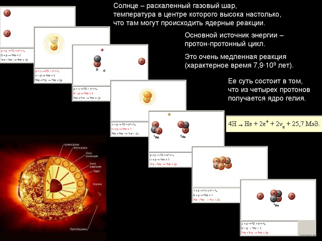 Внутреннее строение и источник энергии солнца презентация