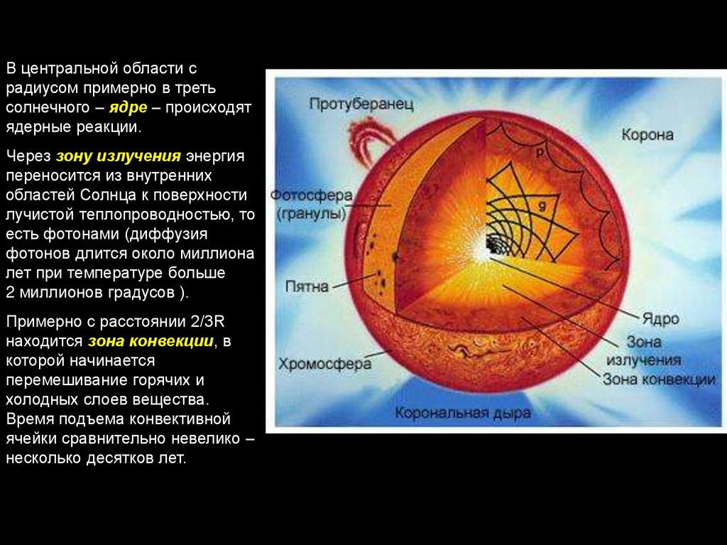 Внутреннее строение и источник энергии солнца презентация