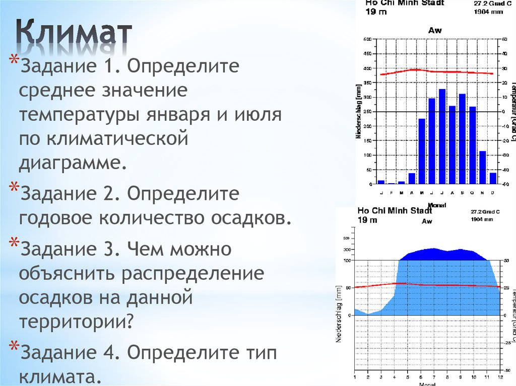 Определить тип климата по климатическим