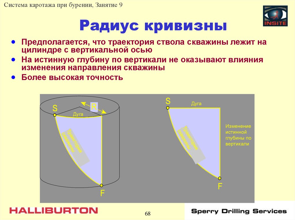 Кривизна цилиндра