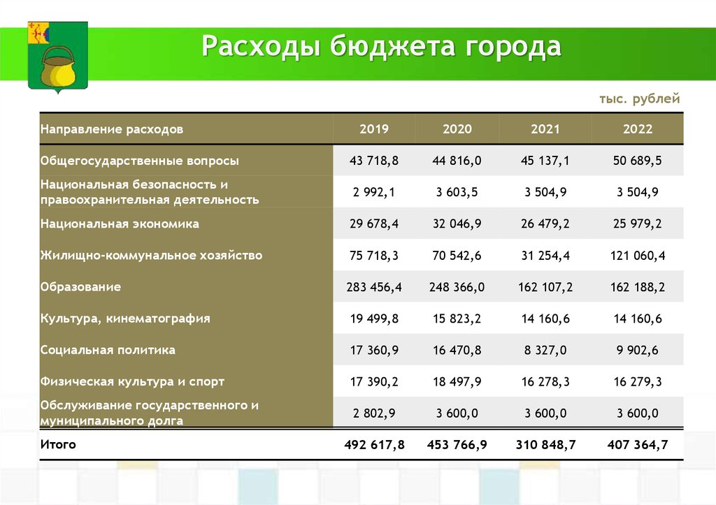 Бюджет национальных проектов