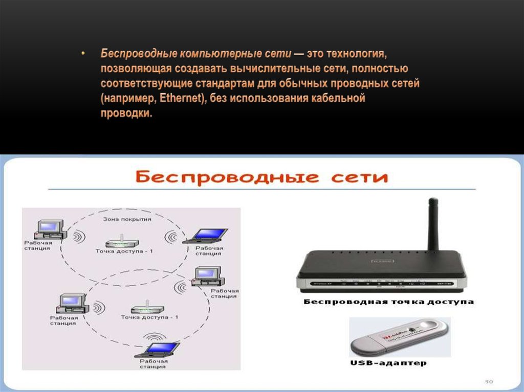 Технологии беспроводной связи презентация