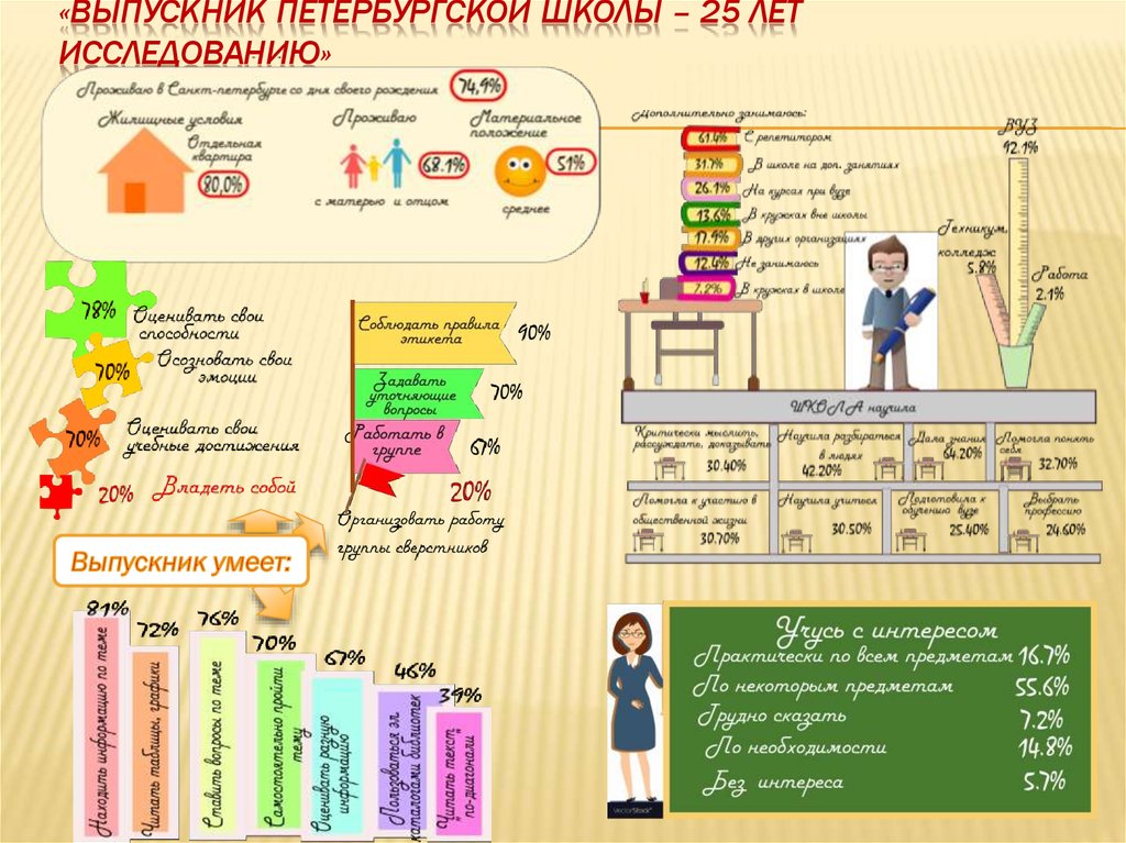 Что должен знать выпускник 4 класса презентация