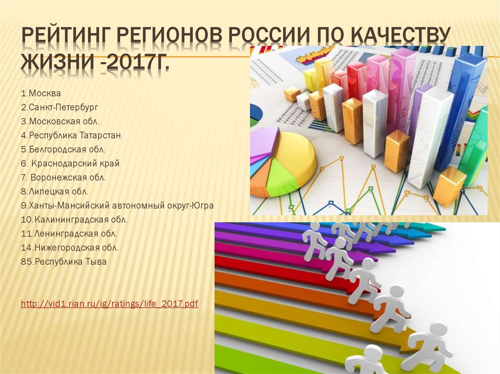 Рейтинг регионов России по качеству жизни -2017г.