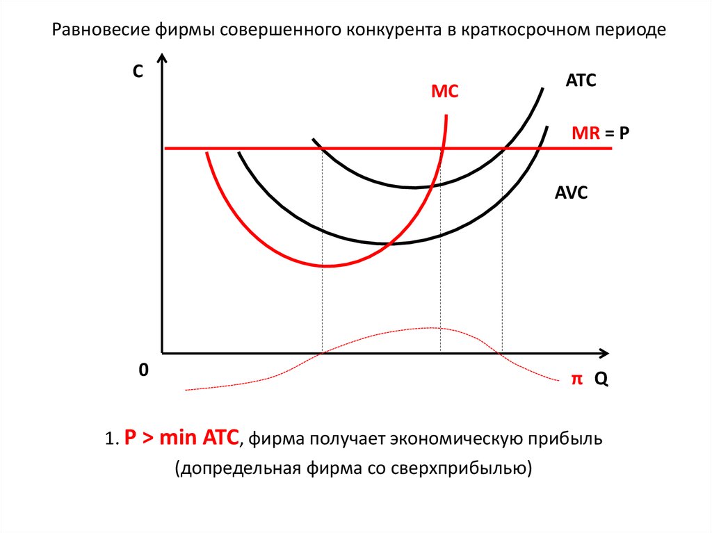 Равновесие организации