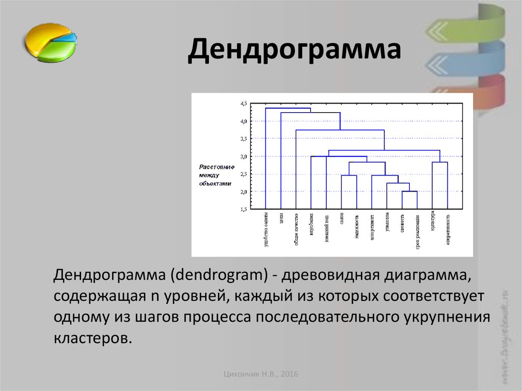 Модели анализа данных